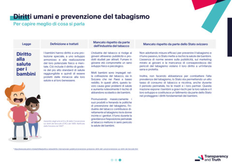 Diritti umani e prevenzione del tabagismo - 1/3